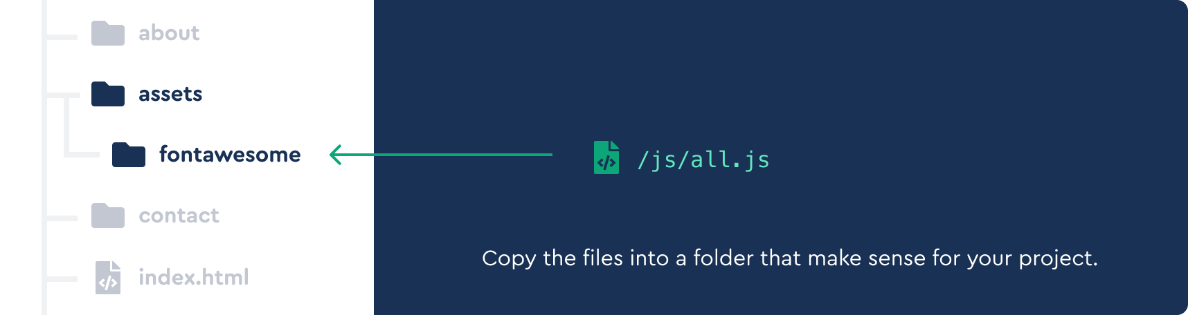 Copy the all.js or individual style files into your project directories