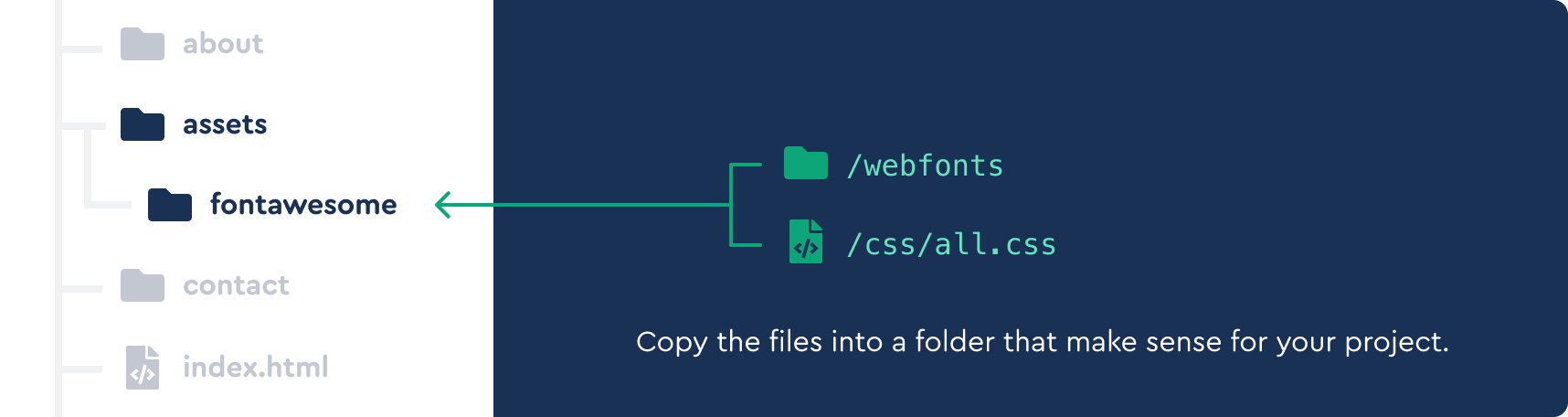 Copy webfonts and CSS assets into your project directories